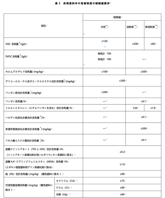 床用