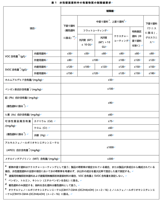 水性