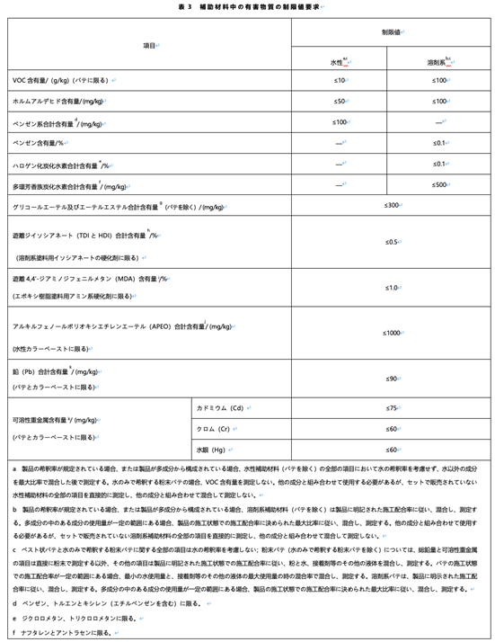 補助材